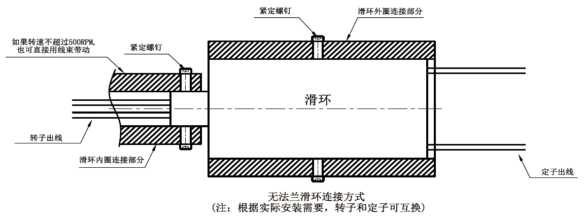 超微型導(dǎo)電滑環(huán)及無(wú)法蘭導(dǎo)電滑環(huán)安裝方式示意圖