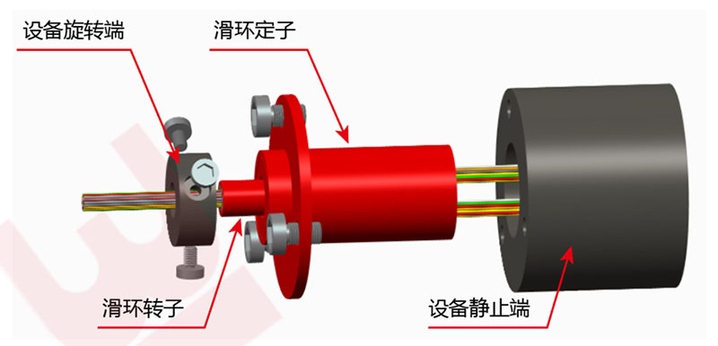 15路以太網(wǎng)導(dǎo)電滑環(huán)帽式導(dǎo)電滑環(huán)安裝示意圖